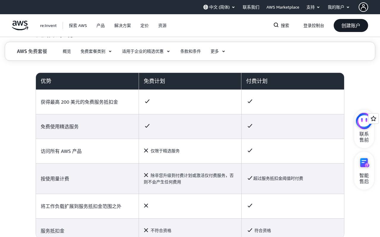 免费额度与永久免费服务